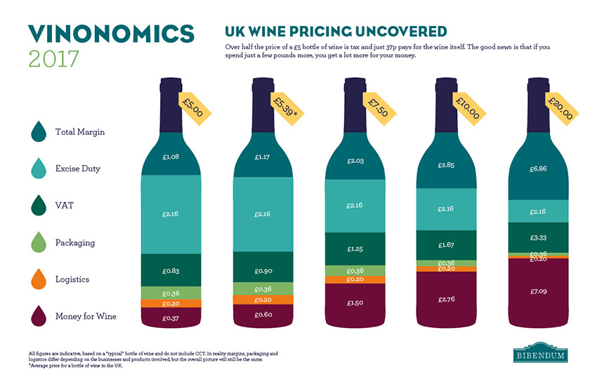 Wine price breakdown